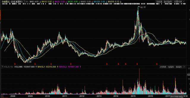 华峰氨纶股票最新消息全面解析