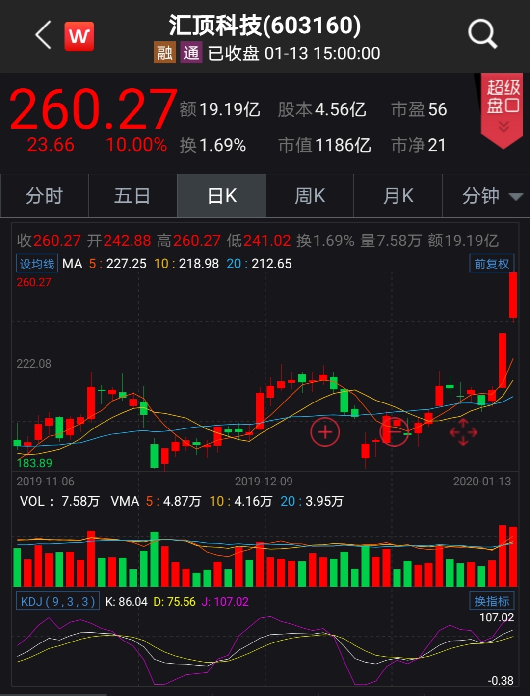 汇顶科技股票行情，市场走势与技术前景分析