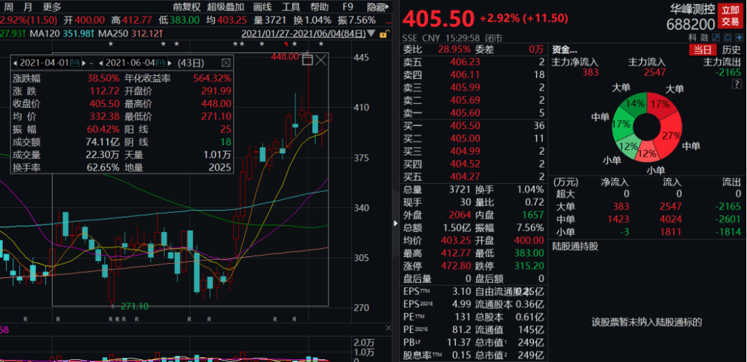 华峰氨纶股票最新消息全面解析