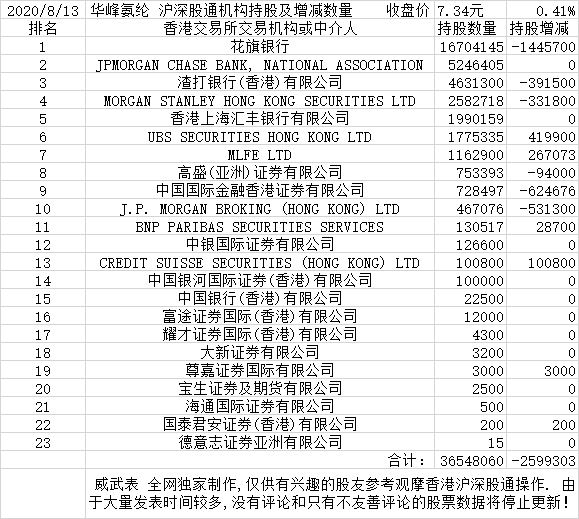 华峰氨纶股票最新消息全面解析