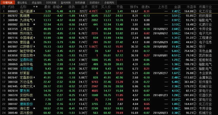 增发股票上市对股价的影响研究