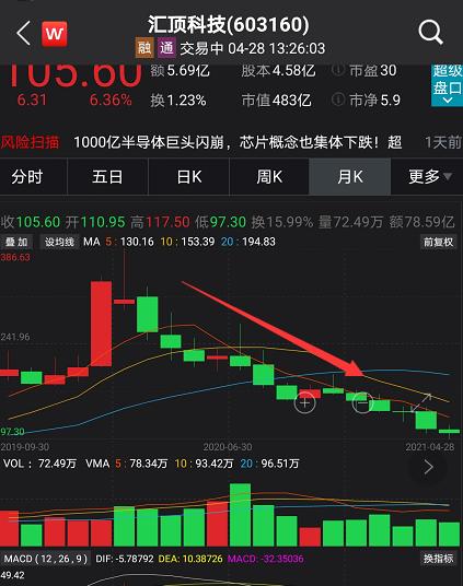 汇顶科技股票行情，市场走势与技术前景分析